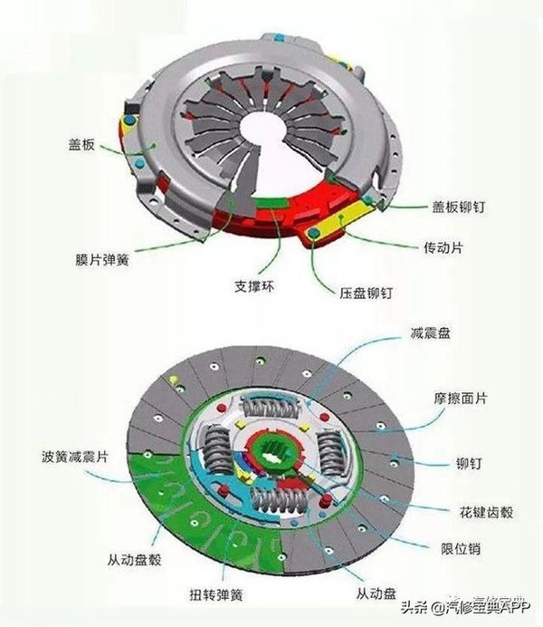 離合器故障該怎么解決？這4步就足夠了