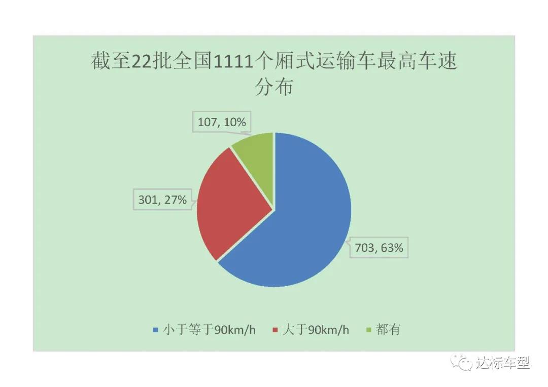 2020年9月1號(hào)后，新辦營運(yùn)證的車輛需要多裝哪些配置？