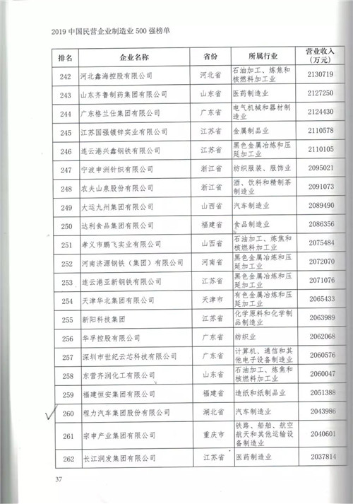 程力汽車集團(tuán)加強供給側(cè)改革以轉(zhuǎn)型升級走高質(zhì)量發(fā)展之路為突破口，強化產(chǎn)品提檔升級科技投入，研發(fā)一代儲備一代領(lǐng)先一代，狠抓更新產(chǎn)品生產(chǎn)設(shè)備和制造工藝，新材料新技術(shù)新產(chǎn)品深度融合，不斷推出市場熱銷產(chǎn)品占領(lǐng)高端市場，創(chuàng)新市場引導(dǎo)用戶消費潮流。在國際國內(nèi)市場低迷和充滿不確定性的大環(huán)境下，跑出了程力高質(zhì)量發(fā)展加速度，贏得了客戶認(rèn)可，牢固樹立了專汽行業(yè)龍頭領(lǐng)先地位。 