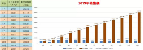 程力頭條：2019年程力汽車集團核心企業(yè)程力專汽銷售額突破60億大關(guān)，年增長率20%實現(xiàn)逆勢上揚為四五發(fā)展規(guī)劃開局奠定良好基礎(chǔ)