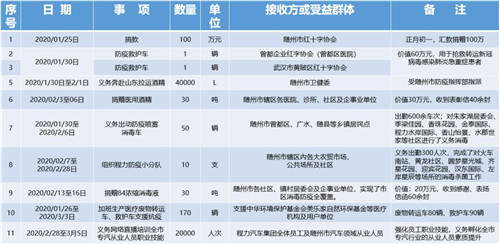 特刊:戰(zhàn)“疫”中的程力人，拼盡所能與一座英雄城市共呼吸同命運(yùn)的感人事跡