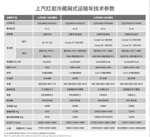 紅巖杰獅冷藏廂式運輸車技術(shù)參數(shù)表