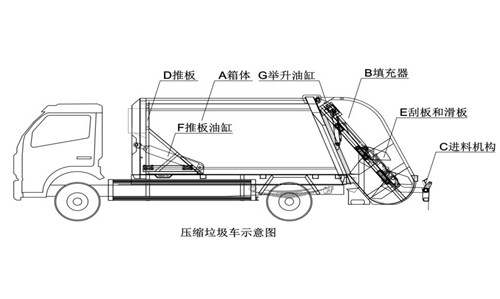 東風(fēng)天龍后八輪國(guó)五18方壓縮垃圾車 (3).jpg