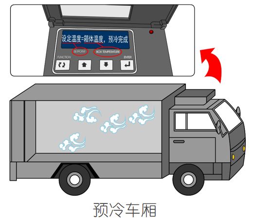 漲知識！關(guān)于冷藏車預(yù)冷,你所不知道的……