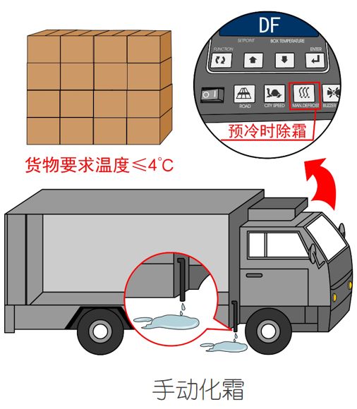 漲知識！關(guān)于冷藏車預(yù)冷,你所不知道的……