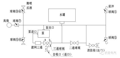 江鈴順達(dá)55方國六多功能抑塵車 (1).jpg